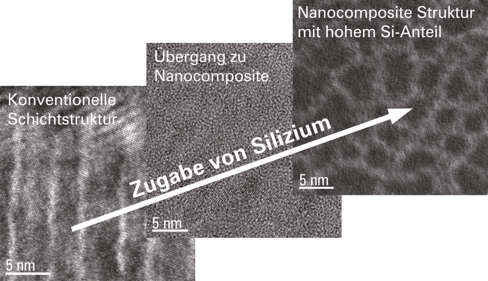 Nanocomposite, addition of Si